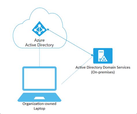 About Hybrid Azure AD joined devices .